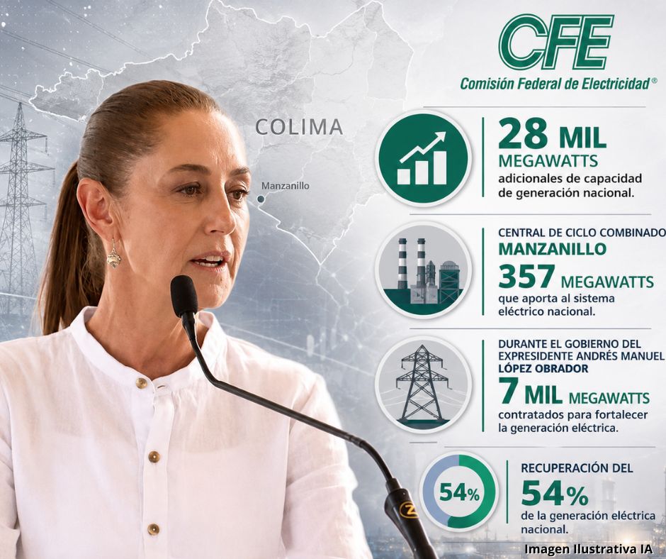 Sheinbaum acelera plan energético y apuesta por devolver a la CFE el control